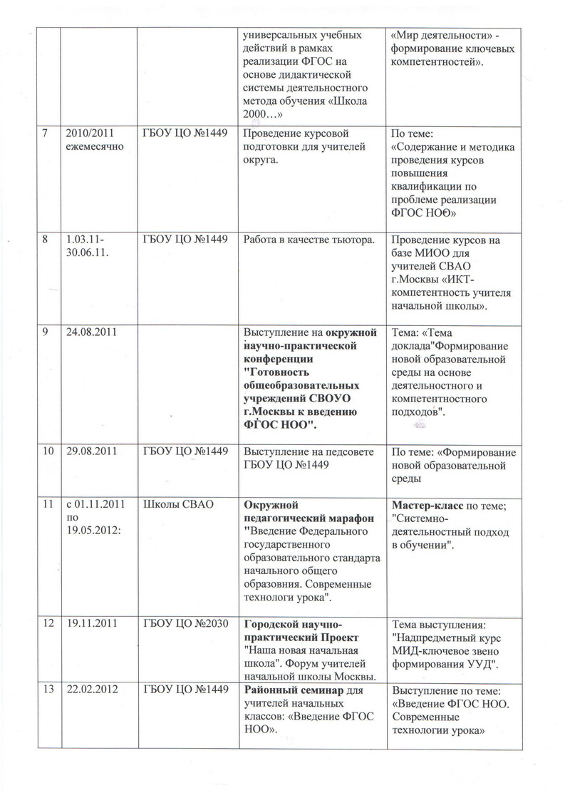 участие в семинарах