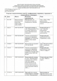 Участие семинарах, конференциях, педсоветах